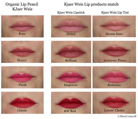 Natural Lip Pencil Lily Lolo