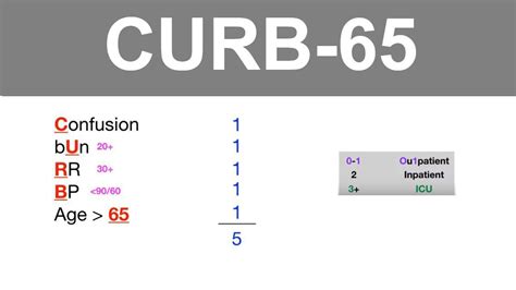 Curb 65 Score For Pneumonia Severity Medizzy