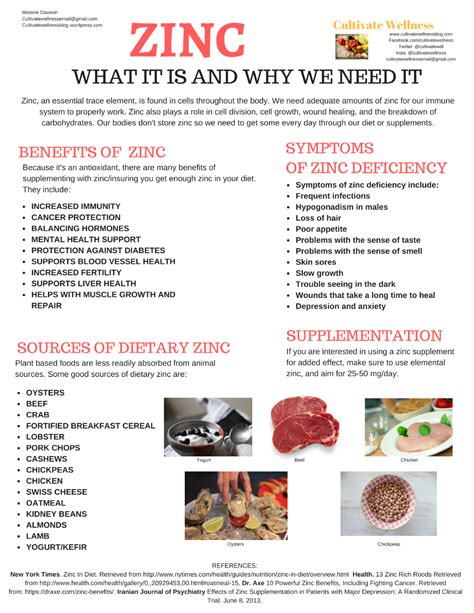 The Importance Of Zinc Cultivate Wellness Zinc Benefits Zinc Rich Foods Health