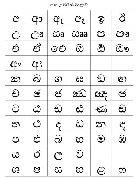 12 Facts About Sinhala Language Factsnippet