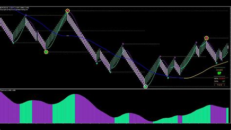 Renko Trading System Mt4