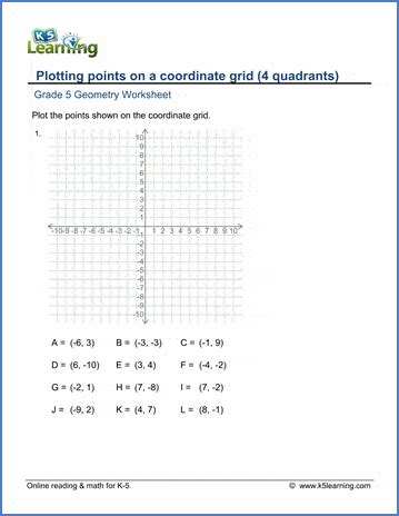 Grade 5 Geometry Worksheets: Plotting points on a coordinate grid | K5