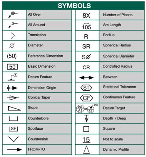 Gdt Symbols Chart