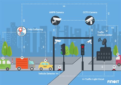Iot Will Be One Of The Most Important Factor In Making Of Smart Cities