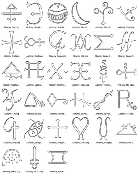 Dundjinni Mapping Software Forums Alchemy Symbols