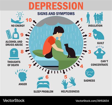 Depression Infographics Symptoms Set Royalty Free Vector