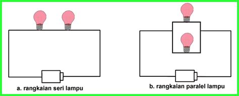 Sebuah balok memiliki massa 10kg ditarik dengan menggunakan daya sebesar 50n sehingga berpindah sejauh 9 meter. Contoh Soal Rangkaian Seri Dan Paralel Beserta Jawabannya ...