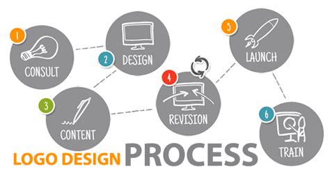 Process Logo Logodix