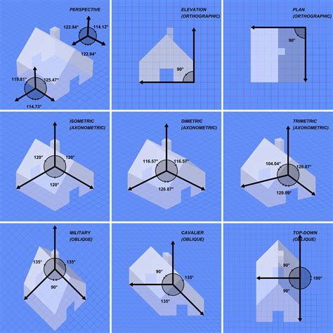 Adobe Illustrator Custom Isometricparallel Projection Grids