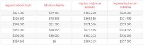 Desde este martes 21 de julio están disponibles los resultados de las postulaciones al ingreso mínimo garantizado , y quienes postularon durante el mes de junio ya pueden conocer si son beneficiados con esta ayuda del gobierno. «Ingreso Mínimo Garantizado» ¿Cuánto dinero entrega y cómo ...