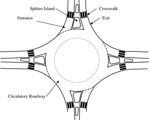 Illustration Of Single Lane Roundabout With Crosswalks Download