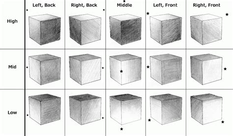 Image Result For How To Shade A Cube With A Light Source Shadow