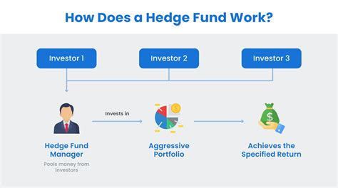 Hedge Fund Career Path Job Titles Salaries And How To Get