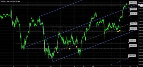 Sandp 500 E Mini Futures 60 Cme Updated 9122017 For Cmeminies1 By