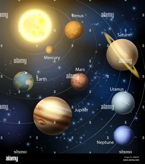 Sedia A Sdraio Traino Tassazione Nomi Pianeti Del Sistema Solare Educare Sono Felice Sfavorevole