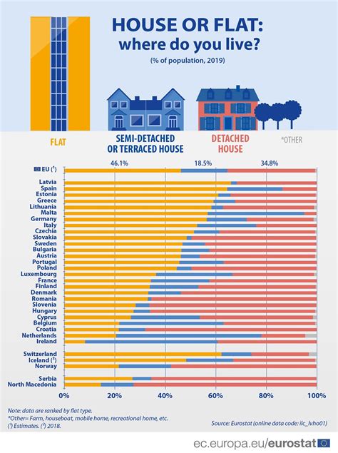Flats vs houses - study shows what Europeans call home | World Economic