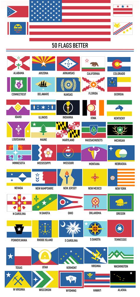 My Third And Final Set Of Redesigned State Flags Ive Gotten Dozens Of