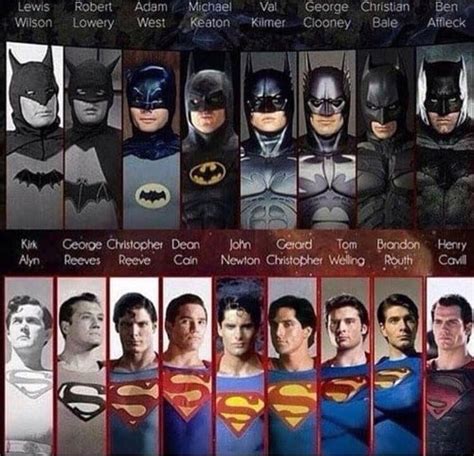 The fictional character superman, an american comic book superhero in dc comics publications, has appeared in various films almost since his inception. All the actors who portrayed Batman and Superman ...
