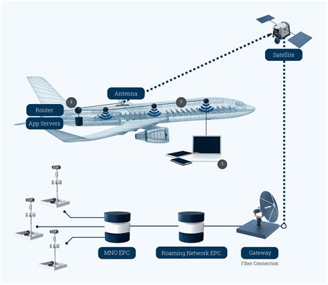 Telesat Begins Testing Low Earth Orbit Satellite Internet Service