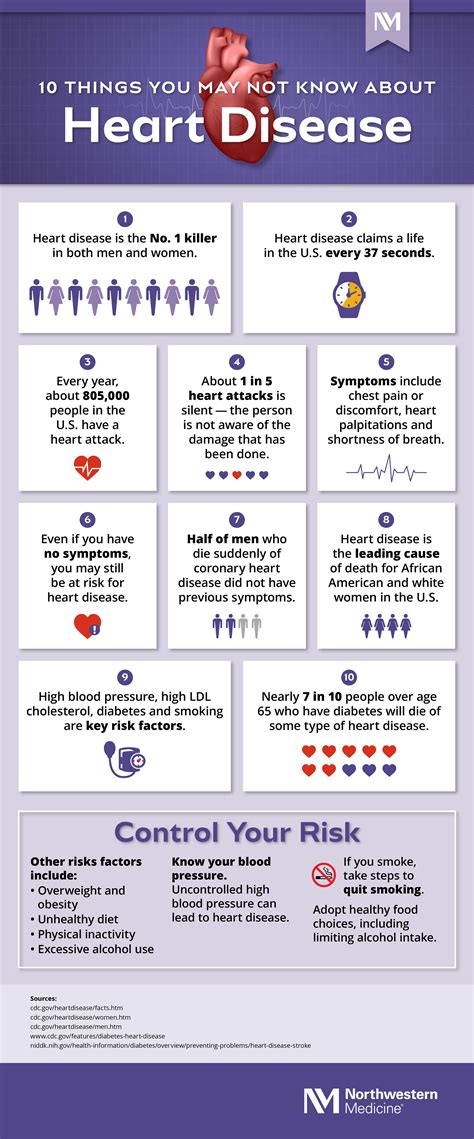 10 Things You May Not Know About Heart Disease Northwestern Medicine