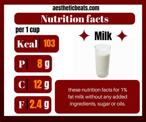Milk Nutrition Facts Aestheticbeats