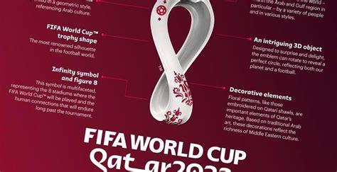 No More Questions Every Detail Of Qatar Fifa 2022 World Cup Logo