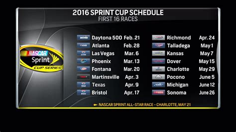 Nascar On Nbc On Twitter 2016 Sprint Cup Schedule First 16 Races
