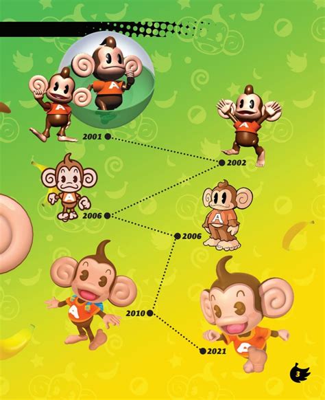 Xbox News The Evolution Of Your Favorite Monkey Gang Celebrating 20