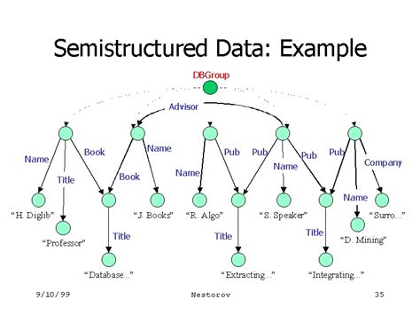 Semi Structured Data Example