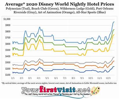 Disney Resort Seasons Prices Yourfirstvisit Hotel