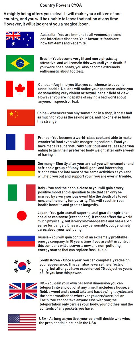 Country Powers Cyoa Copied From Tg Makeyourchoice