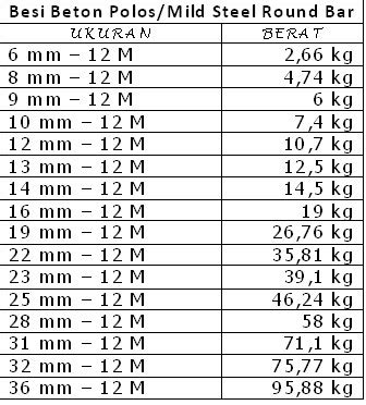 Tabel Berat Besi Hollow Sni Terbaru Tabel Besi Siku Pdf Besi Hollow