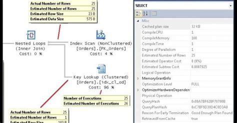 Understanding Query Plans Itpro Today It News How Tos Trends Case