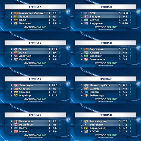 Архивировано 23 августа 2011 года. Лига чемпионов 2017/18: турнирные таблицы