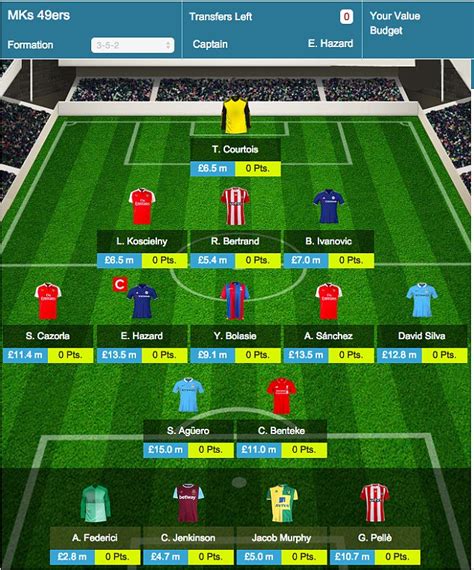 Get the latest arsenal news including top scorers, stats, fixtures and results plus updates from gunners manager mikel arteta and transfer news here. Eden Hazard, Alexis Sanchez and Laurent Koscielny included ...