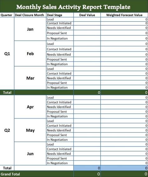 Monthly Report Template Free Report Templates Report Template