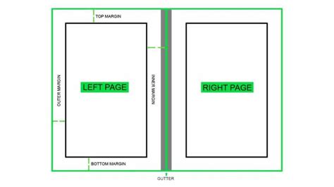 Interior Book Design A Quick Guide To Formatting And Layout Miblart