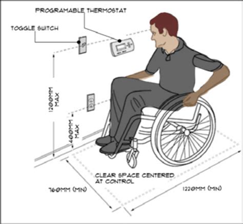 Dimensions To Services Control Units For Wheelchair Users Download