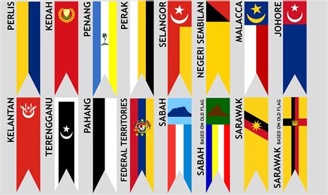 The east coast region states are kelantan, terengganu, and kelantan. Vertical Flags of the States of Malaysia : vexillology