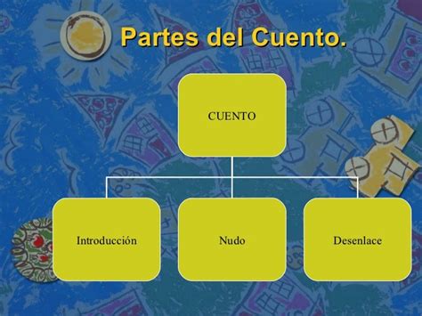 Cuales Son Las Partes De Un Cuento