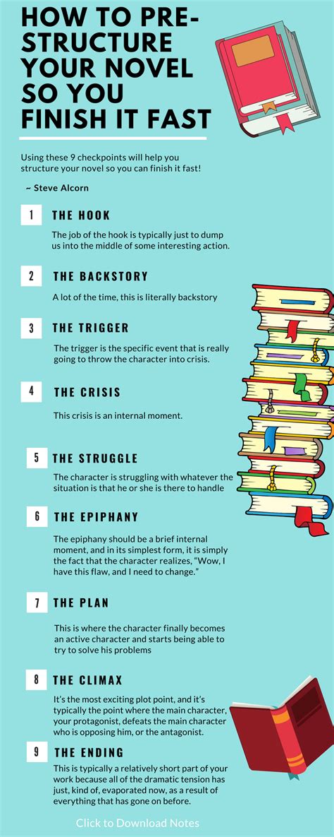 Make sure your writings are accurate & free from plagiarism. How to Pre Structure Your Novel So You Finish It Fast with ...