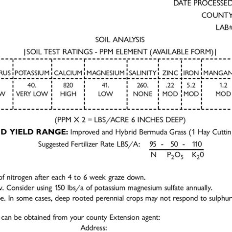Example Of A Soil Test Report Soil Test Report Texas Agricultural