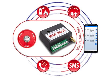 Smart Dialer Iot Communicator For Fire Alarm Systems Smart Dialer