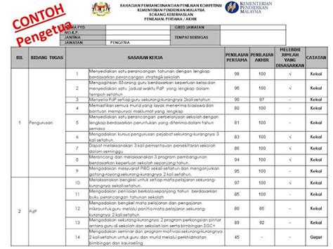 Perjanjian ini hendaklah ditulis tangan dan huruf besar. MOshims: Contoh Borang Keberhasilan Guru