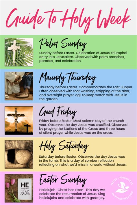Printable Holy Week Timeline