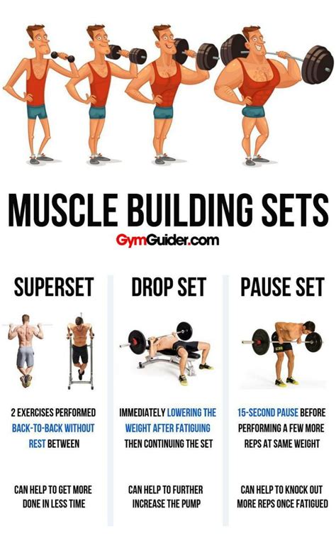 5 Different Types Of Supersets That Increase Muscle Strength And