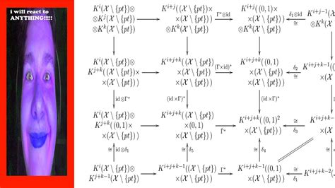 Ring Homomorphisms And Isomorphisms Abstract Algebra 21 Reaction