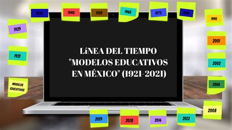 LÍnea Del Tiempo Modelos Educativos En MÉxico 1921 2021 By Estefany
