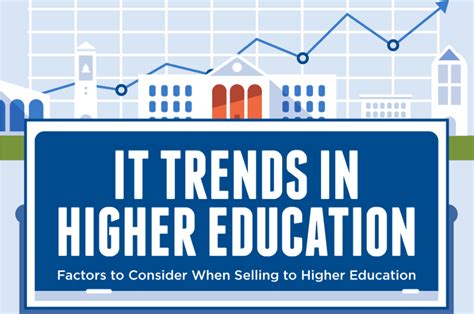 It Trends In Higher Education Bao By Appointment Only