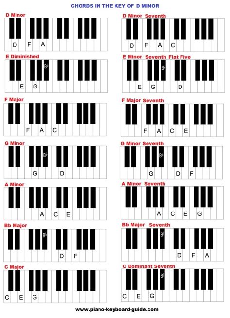 Looking For A Particular Resource For Piano Scales And Their